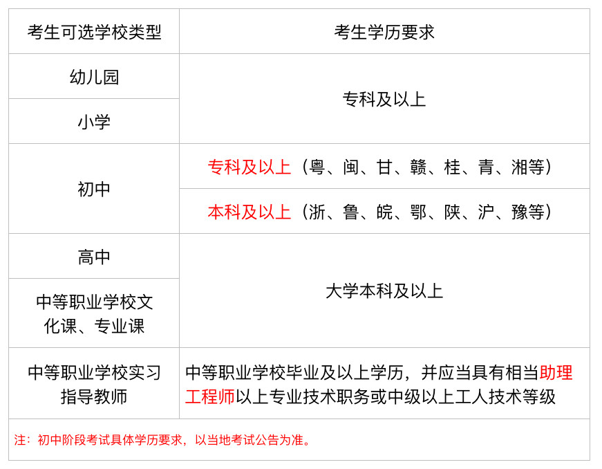 報考條件(1).png