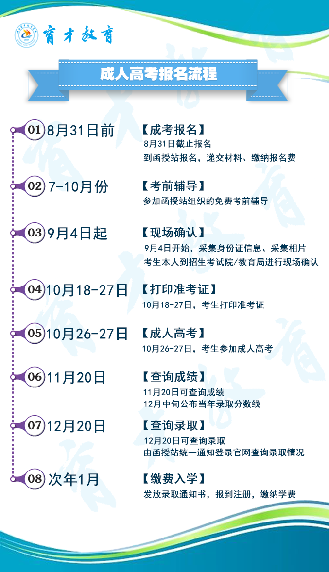 成人高考報考流程2.png